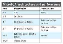 Tables P22 Top Tables P22 Top