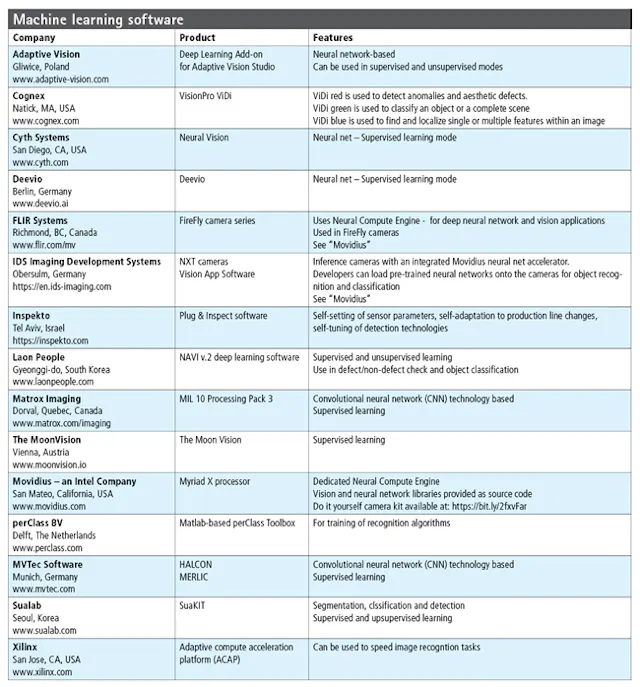 Deep learning brings a new dimension to machine vision | Vision Systems ...