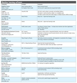 Tables P25 Tables P25