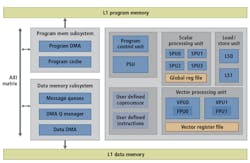 Figure 3: CEVA&rsquo;s XM4 is a programmable, fully-synthesizable DSP and memory subsystem IP core designed for computer-vision and image-processing applications. The core architecture is a mix of scalar and vector units, very long instruction word (VLIW) and single instruction, multiple data (SIMD) functions. The IP core was adopted by NextChip in its APACHE4 vision-based pre-processor SoC for pedestrian, vehicle, and lane detection, as well as moving object detection.