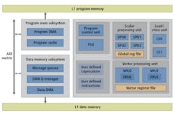 Figure 3: CEVA’s XM4 is a programmable, fully-synthesizable DSP and memory subsystem IP core designed for computer-vision and image-processing applications. The core architecture is a mix of scalar and vector units, very long instruction word (VLIW) and single instruction, multiple data (SIMD) functions. The IP core was adopted by NextChip in its APACHE4 vision-based pre-processor SoC for pedestrian, vehicle, and lane detection, as well as moving object detection. Figure 3: CEVA’s XM4 is a programmable, fully-synthesizable DSP and memory subsystem IP core designed for computer-vision and image-processing applications. The core architecture is a mix of scalar and vector units, very long instruction word (VLIW) and single instruction, multiple data (SIMD) functions. The IP core was adopted by NextChip in its APACHE4 vision-based pre-processor SoC for pedestrian, vehicle, and lane detection, as well as moving object detection.