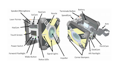 Astrobee Feature Locations Guide
