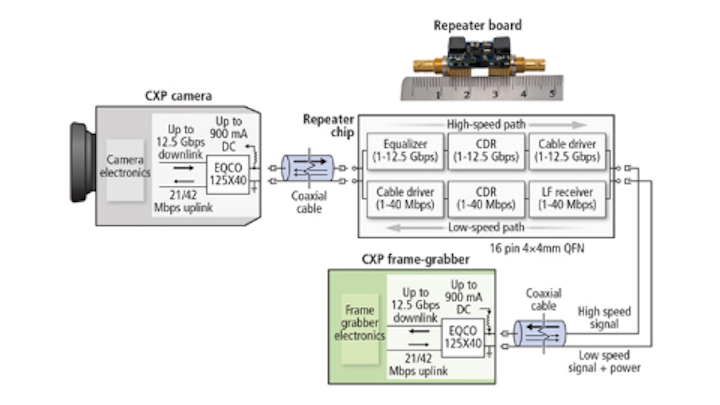 CoaXPress_2.0_fast_camera_to_computer_connections_article_hero