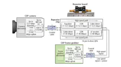 CoaXPress_2.0_fast_camera_to_computer_connections_article_hero