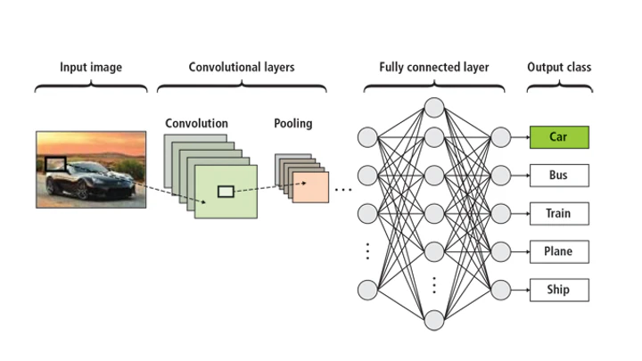 Deep learning brings a new dimension to machine vision | Vision Systems ...