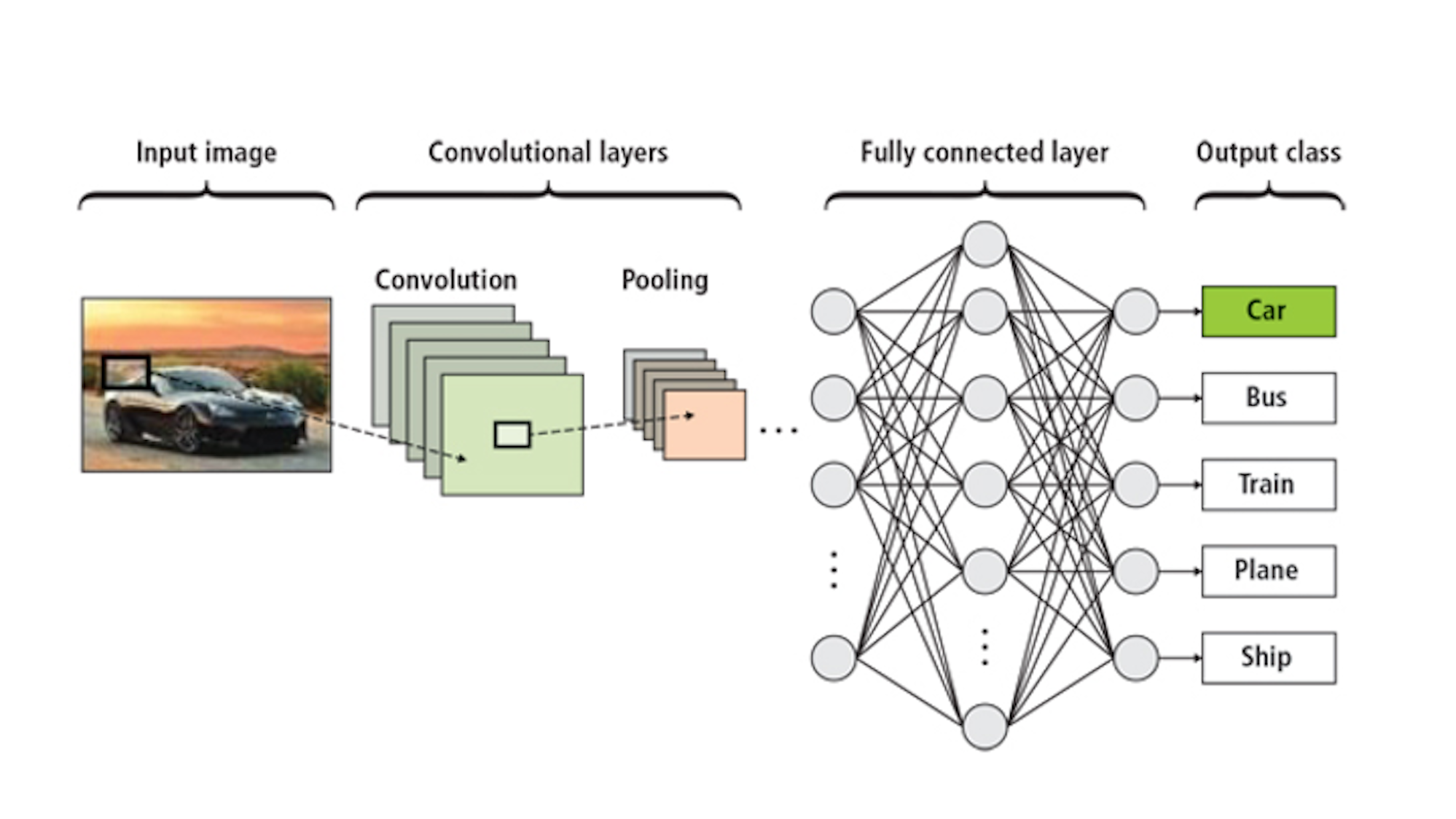 Deep learning brings a new dimension to machine vision | Vision Systems ...