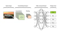 Deep Learning