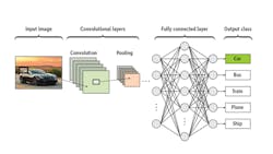 Deep Learning 5cdd74d1dc68f Deep Learning 5cdd74d1dc68f