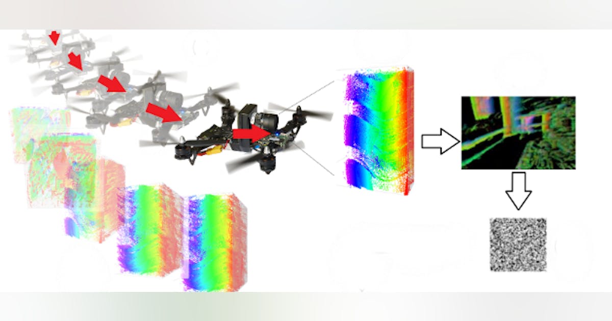 computer vision drones artificial intelligence learning memories ...