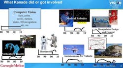 Content Dam Vsd En Articles 2019 05 Lessons From A Career In Computer Vision From Carnegie Mellon S Dr Takeo Kanade Leftcolumn Article Thumbnailimage File Content Dam Vsd En Articles 2019 05 Lessons From A Career In Computer Vision From Carnegie Mellon S Dr Takeo Kanade Leftcolumn Article Thumbnailimage File