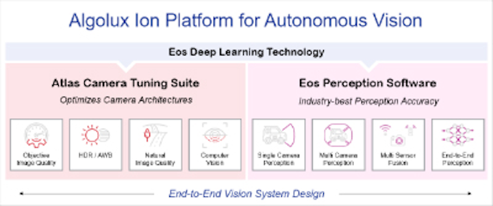 Content Dam Vsd Online Articles 2019 05 Algolux Ion Platform Graphic