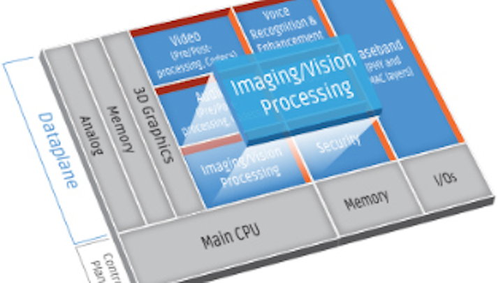 Content Dam Vsd Online Articles 2019 05 Cadence Tensilica Diagram Imaging Processing