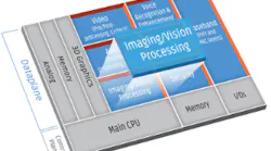 Content Dam Vsd Online Articles 2019 05 Cadence Tensilica Diagram Imaging Processing