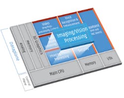 Content Dam Vsd Online Articles 2019 05 Cadence Tensilica Diagram Imaging Processing Content Dam Vsd Online Articles 2019 05 Cadence Tensilica Diagram Imaging Processing