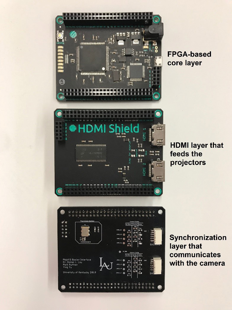 How To Develop A Low Cost 3d Scanner Using Structured Light