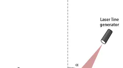 Figure 1: Typical laser triangulation setups feature a laser line generator at an oblique angle to the object’s depth while the imaging system is directly above the object.