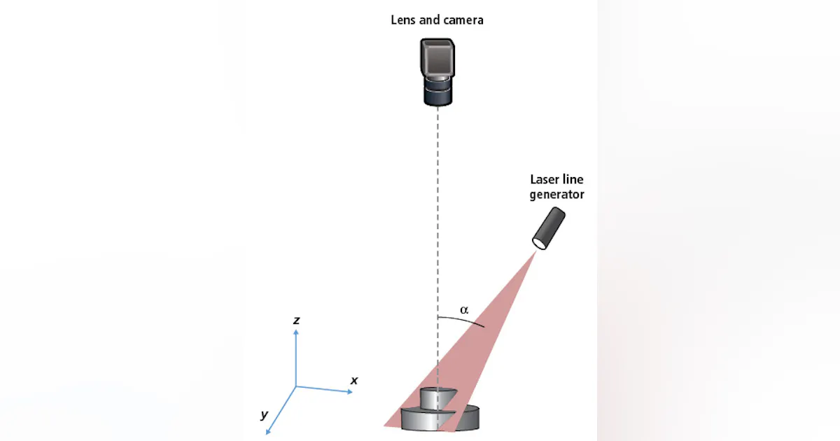 How to handle optical design challenges in 3D imaging | Vision Systems ...