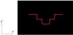Figure 3: Stitching together the laser line captured by the camera at varying y coordinates creates a 3D map of the object. Figure 3: Stitching together the laser line captured by the camera at varying y coordinates creates a 3D map of the object.