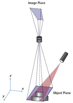 Figure 4: The blue planes highlight the distortion of the image plane due to the Scheimpflug condition with a tilted sensor plane and object plane parallel to the laser’s propagation direction. Figure 4: The blue planes highlight the distortion of the image plane due to the Scheimpflug condition with a tilted sensor plane and object plane parallel to the laser’s propagation direction.
