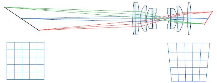 How to handle optical design challenges in 3D imaging | Vision Systems ...