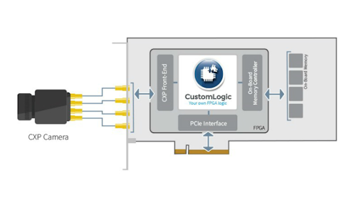 Custom Logic Fpga Design Kit Schematic