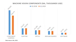 Q1 2019 Machine Vision Component Earnings