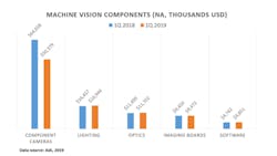 Q1 2019 Machine Vision Component Earnings 5d0a6ffca6f1a Q1 2019 Machine Vision Component Earnings 5d0a6ffca6f1a