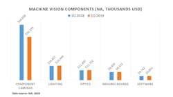 Q1 2019 Machine Vision Component Earnings