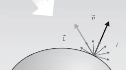 Figure 1. Shown is an example of diffuse reflection, where the diffuse reflected intensity I is a function of the incident light direction L and the surface normal n; albedo is the fraction of the incident sunlight reflected by the surface.