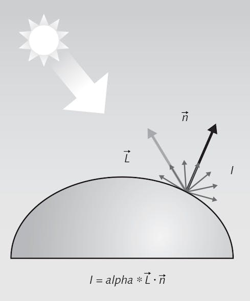 Photometric stereo techniques analyze reflections to improve image ...