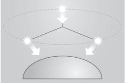 Figure 4. Lighting position is based on the illumination setup geometry, where lighting is positioned at 120&ordm; relative to the next orientation, with an elevation of 30&ordm;.