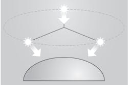 Figure 4. Lighting position is based on the illumination setup geometry, where lighting is positioned at 120º relative to the next orientation, with an elevation of 30º. Figure 4. Lighting position is based on the illumination setup geometry, where lighting is positioned at 120º relative to the next orientation, with an elevation of 30º.