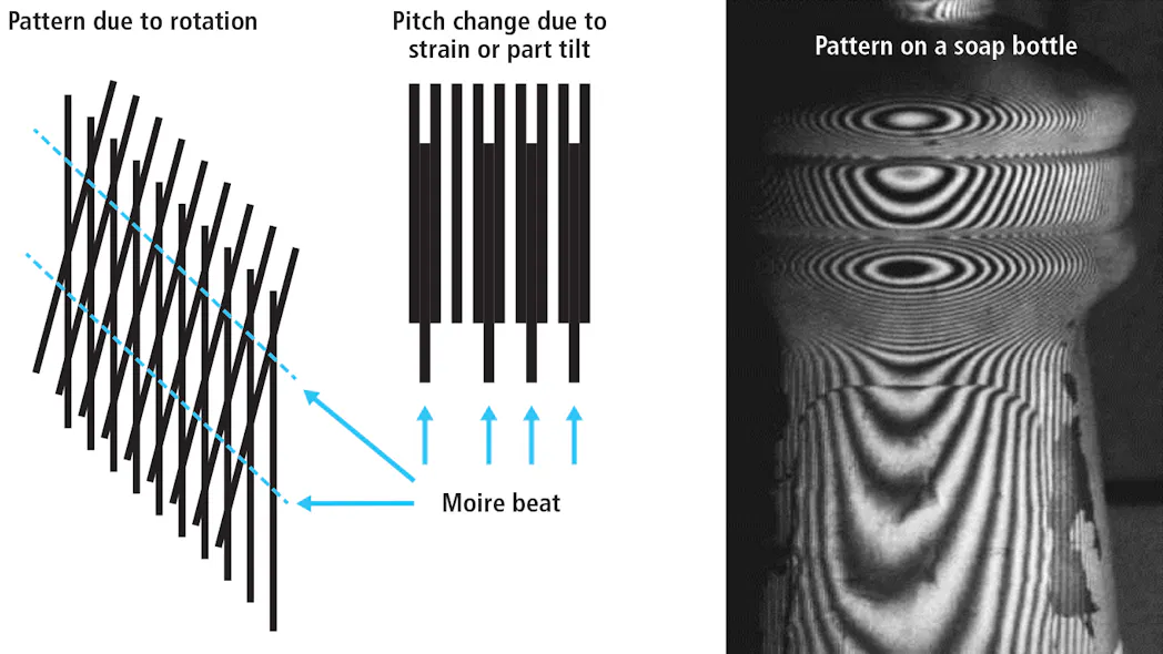 Moiré imaging methods enhance 3D image generation in machine vision ...