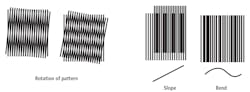 Figure 3. Simple rotation of the pattern increases the number of cross fringes (left) but changes in the frequency due to a perspective angle change to the part or shape of the part introduces a different pattern (right).
