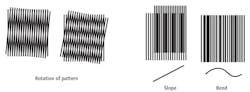 Figure 3. Simple rotation of the pattern increases the number of cross fringes (left) but changes in the frequency due to a perspective angle change to the part or shape of the part introduces a different pattern (right). Figure 3. Simple rotation of the pattern increases the number of cross fringes (left) but changes in the frequency due to a perspective angle change to the part or shape of the part introduces a different pattern (right).