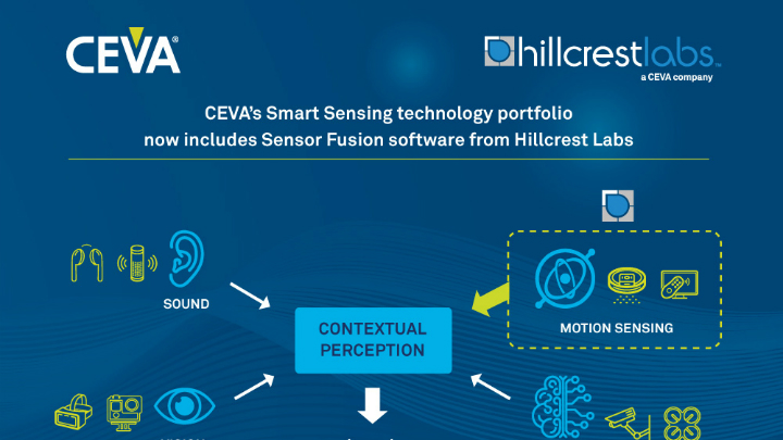 Ceva Acquires Hillcrest Labs Logos