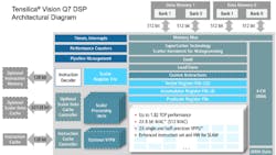 Tensilica Vision Q7 Dsp Schematic 5d1b952b582e4 Tensilica Vision Q7 Dsp Schematic 5d1b952b582e4