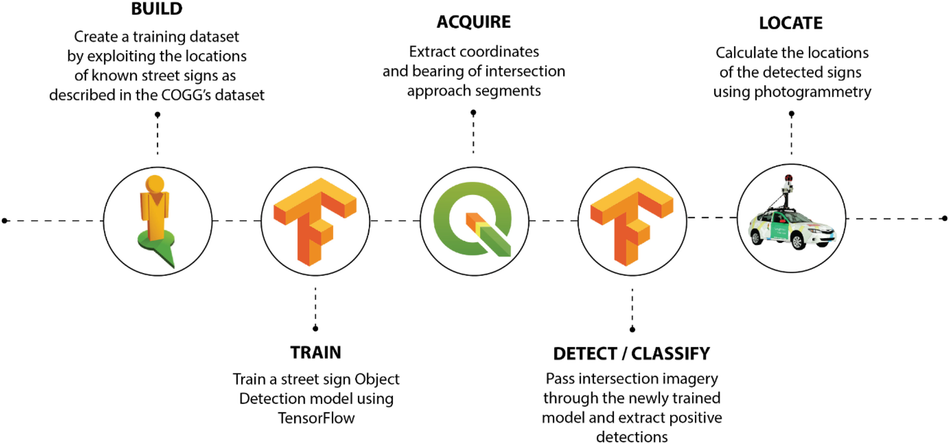 google open source machine learning