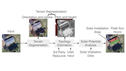 Deep Roof Process Architecture Diagram 5d5d7e0270058 Deep Roof Process Architecture Diagram 5d5d7e0270058