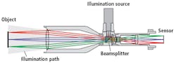 Figure 2: Telecentric imaging lenses feature integrated in-line illumination. Figure 2: Telecentric imaging lenses feature integrated in-line illumination.