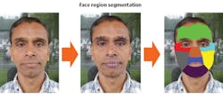 Figure 2: A selfie is captured by the consumer (left) and processed through computer vision algorithms to extract a set of facial landmarks (middle), and face zones (right).