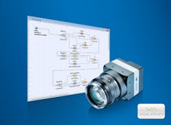 Figure 3: LX cameras with embedded VisualApplets enable complex algorithm implementation, which reduces the amount of data transmitted for processing by the PC. Figure 3: LX cameras with embedded VisualApplets enable complex algorithm implementation, which reduces the amount of data transmitted for processing by the PC.