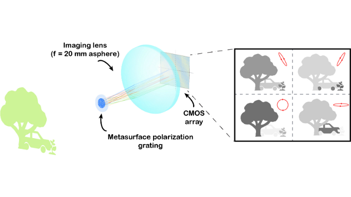 Harvard University Metastructure Function Diagram