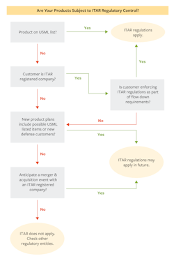 Itar Graphic 5d84d5826c184 Itar Graphic 5d84d5826c184