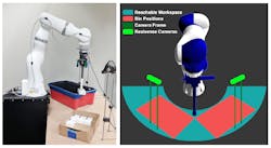 Rutgers University Robust Product Packing Experiment Setup 5d77afbcea4b8 Rutgers University Robust Product Packing Experiment Setup 5d77afbcea4b8