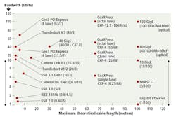 Cable Bandwidth And Length Cable Bandwidth And Length