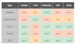 Lighting Chart Lighting Chart