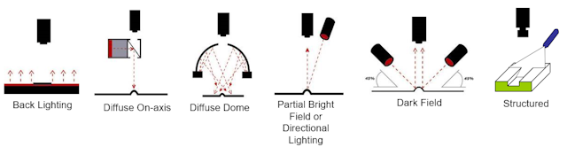 Lighting Techniques