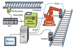 Machine Vision System Example 2