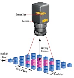Optics Term Definitions Optics Term Definitions
